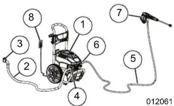 Generac G0088880 - See Figure 2-4. - 1