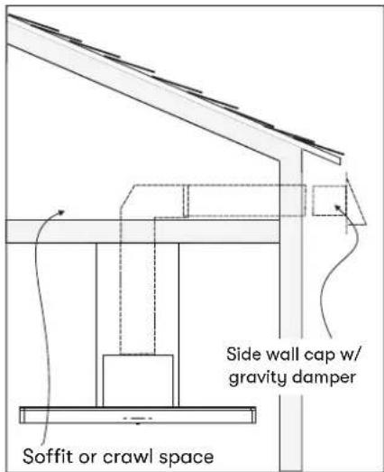 Side wall cap w/ gravity damper Soffit or crawl space