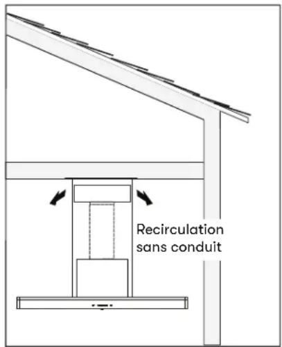 Recirculation sans conduit