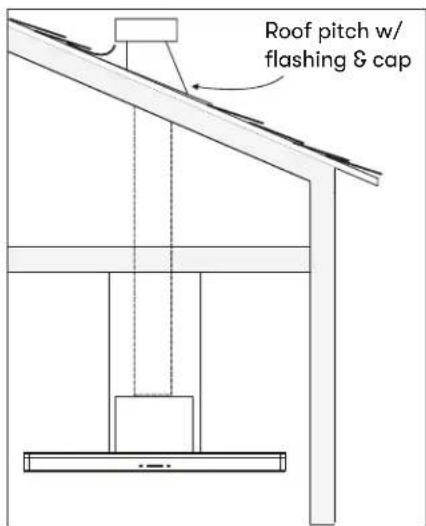 Roof pitch w/ flashing & cap