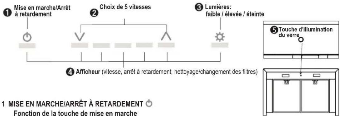 Diagram showing a device with four buttons and a circular component, illustrating the process of adding a component.