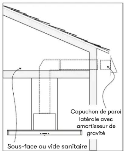 Capuchon de paroi latérale avec amortisseur de gravité Sous-face ou vide sanitaire