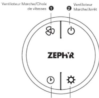 Ventilateur Marche/Choix de vitesses ① ② Ventilateur Marche/Arrêt ZEPHR