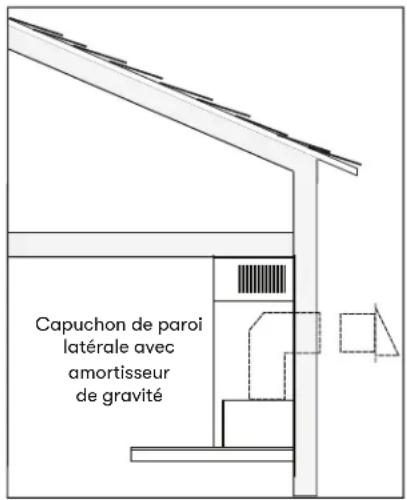 Capuchon de paroi latérale avec amortisseur de gravité