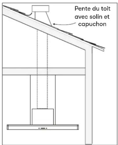 Pente du toit avec solin et capuchon