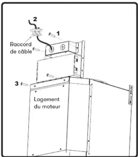 Raccord de câble Logement du moteur
