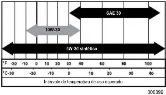 Generac G0077210 - PRECAUCIÓN - 2
