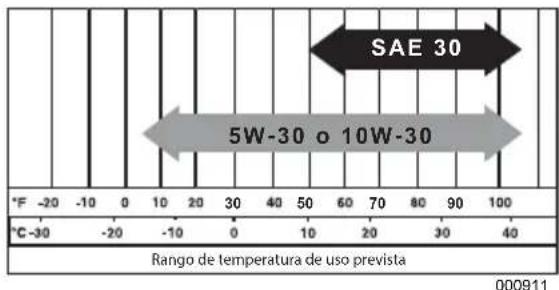 Generac XC3000P - PRECAUCIÓN - 2