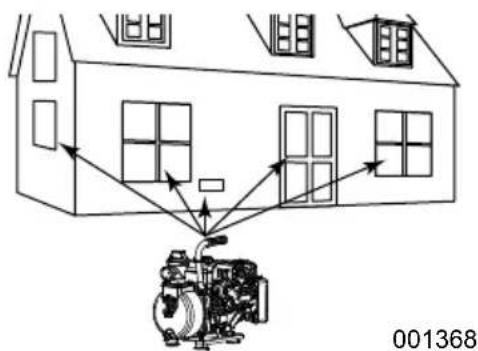 Generac XC3000P - CAUTION - 1