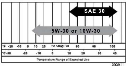 Generac XC3000P - CAUTION - 2