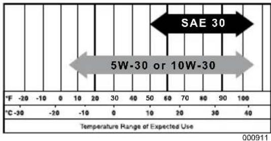 Generac C20 - CAUTION - 2
