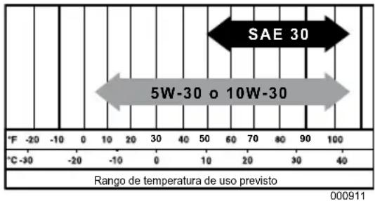 Generac C20 - PRECAUCIÓN - 2