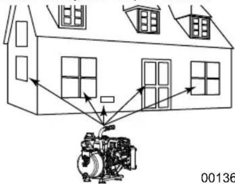 Generac C20 - AVERTISSEMENT - 1