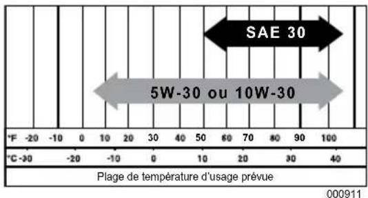 Generac C20 - MISE EN GARDE - 2