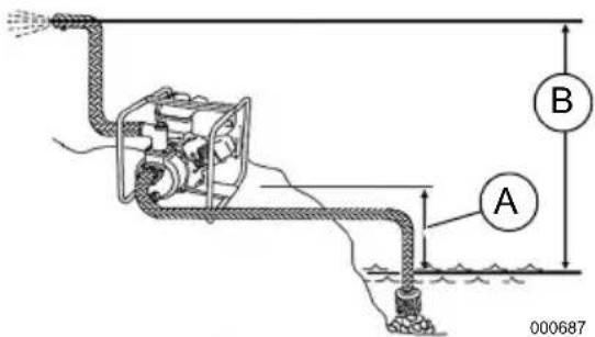 Generac C20 - Pump Output - 1