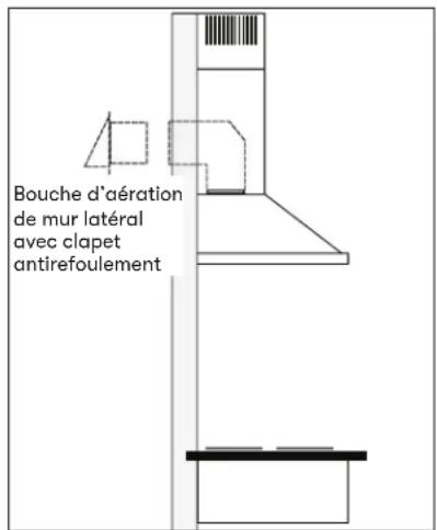Bouche d'aération de mur latéral avec clapet antirefoulement