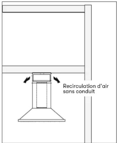 Recirculation d'air sans conduit