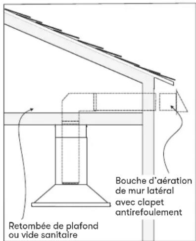 Bouche d'aération de mur latéral avec clapet antirefoulement Retombée de plafond ou vide sanitaire