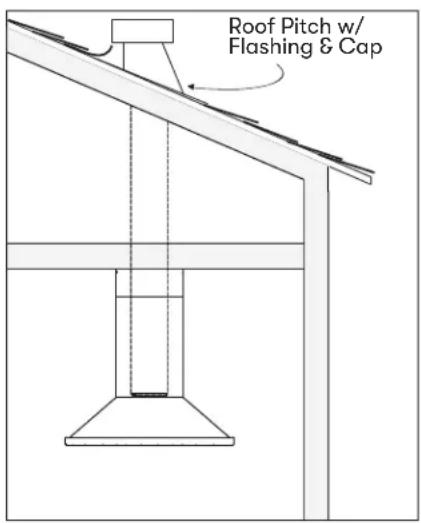 Roof Pitch w/ Flashing & Cap