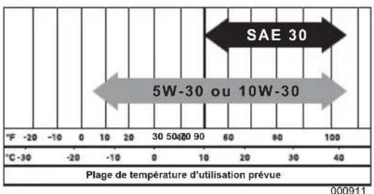 Generac ST20K - MISE EN GARDE - 2