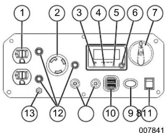 Generac G0077230 - Section 2 Informations générales et mise en place - 4