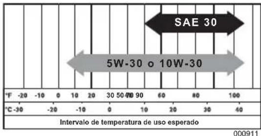 Generac CW20K - PRECAUCIÓN - 2