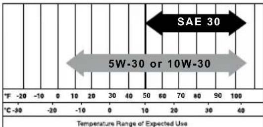 Generac CW20K - CAUTION - 2