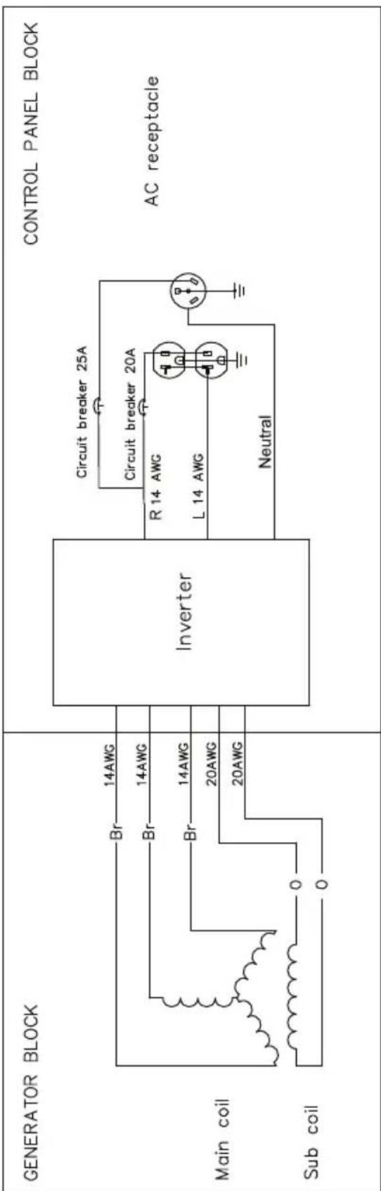 Generac G0071540 - Schéma de câblage - 1