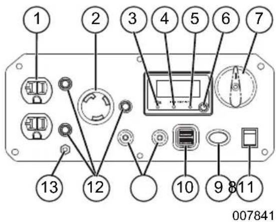 Generac G0071270 - Index des normes - 2
