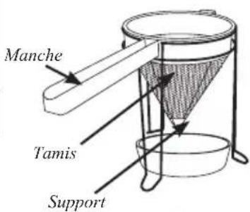 Weston 83-3030-W - FIGURE 4 - 2