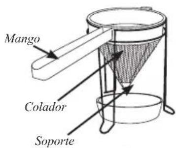 Weston 83-3030-W - INSTRUCCIONES DE ENSAMBLADURA - 2