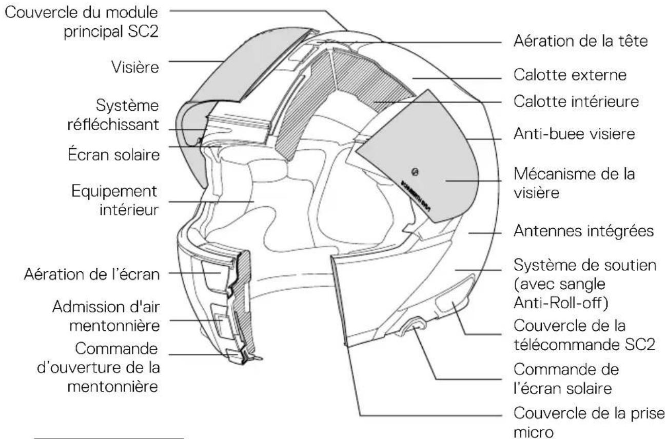 Schuberth C5 - anatOMie Du CaSQue - 1