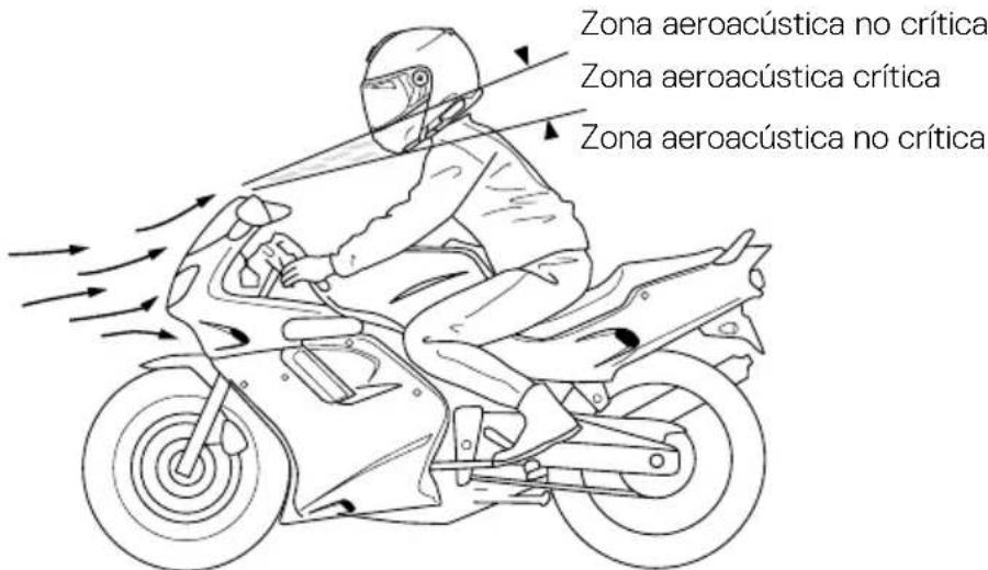 Schuberth C5 - atención: - 1
