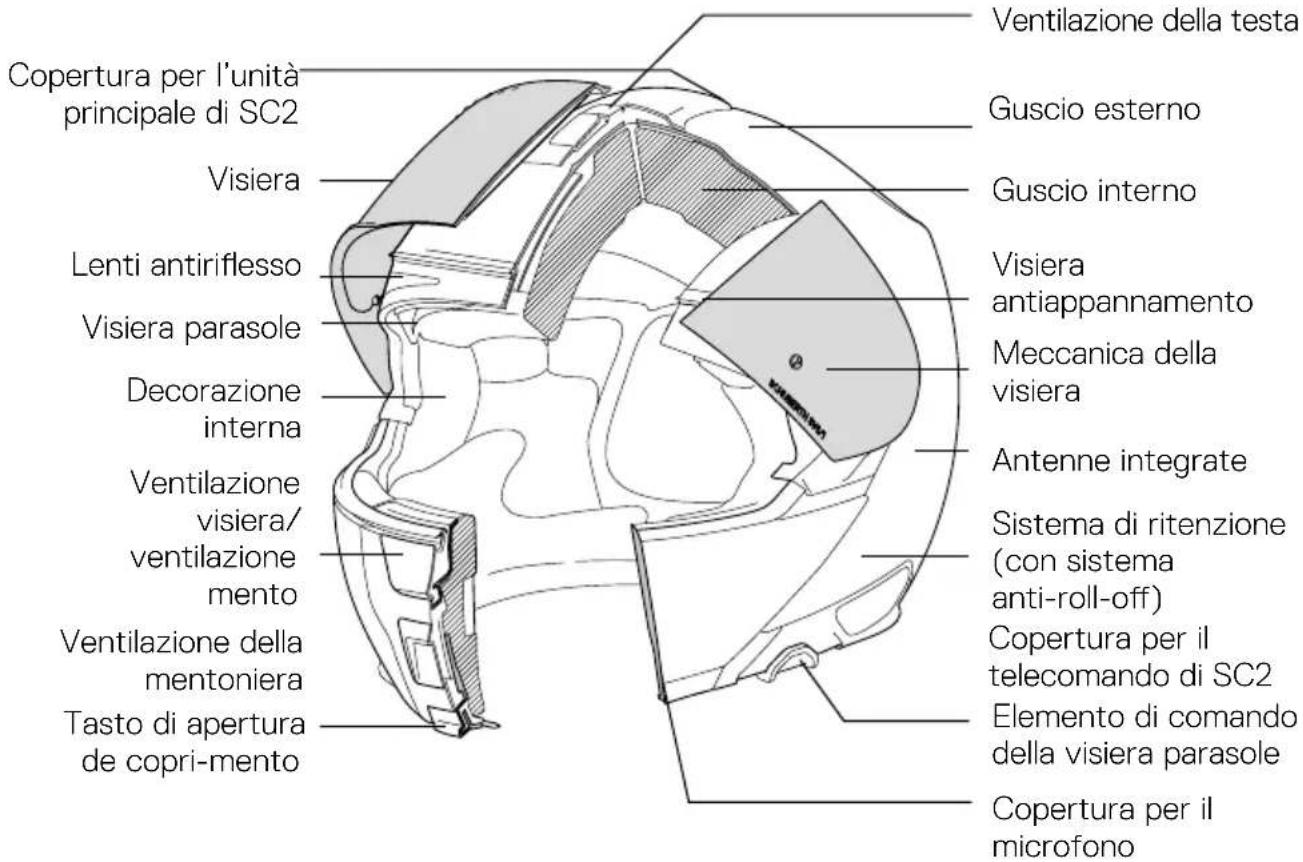 Schuberth C5 - anatOMie DeS helMS - 1