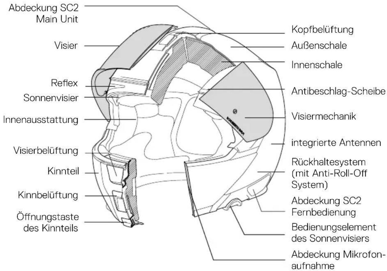 Schuberth C5 - anatOMie DeS helMS - 1