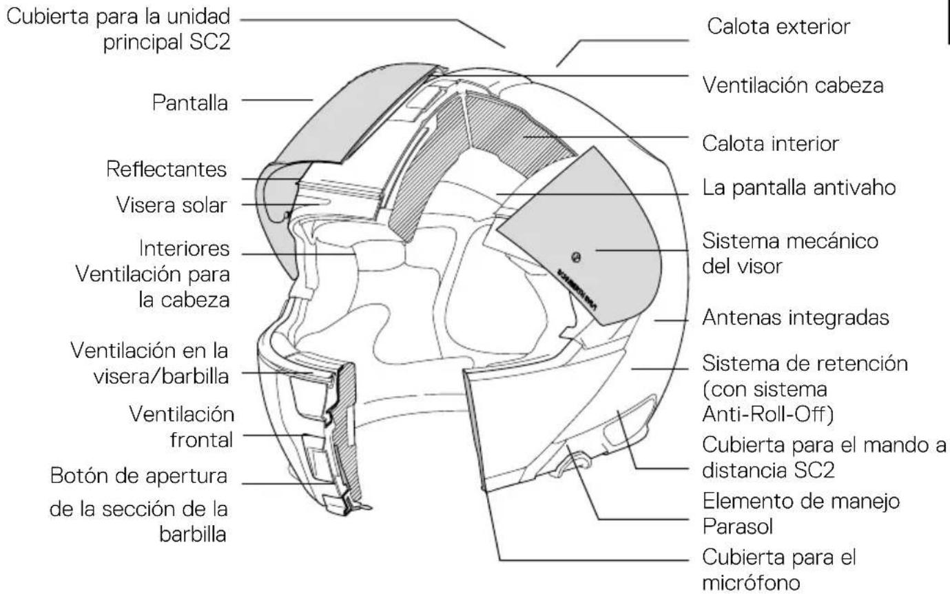 Schuberth C5 - anatOMÍa Del CaSCO - 1