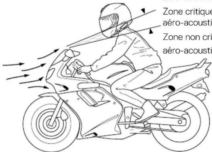 Schuberth C5 - attention : - 1