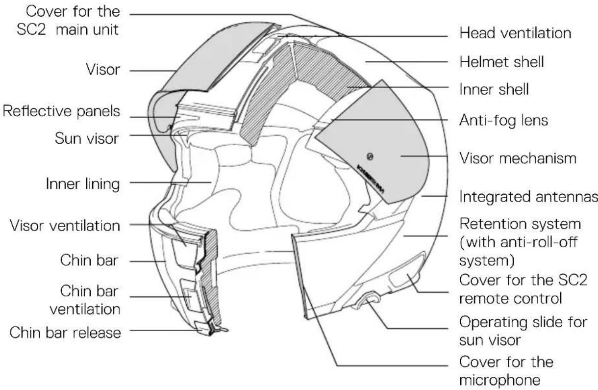 Schuberth C5 - anatOMY Of the helMet - 1