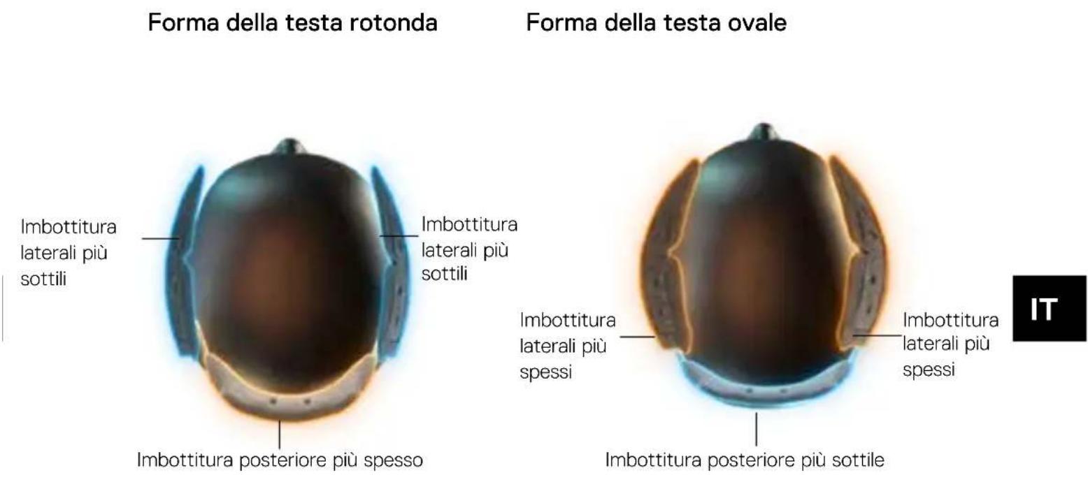 Schuberth C5 - CONCETTO DI INDIVIDUALIZZAZIONE - 1