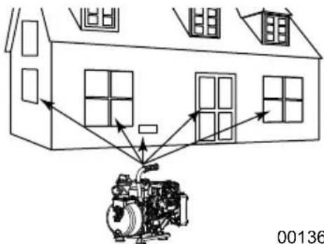 Generac CW15K - A VERTISSEMENT - 1