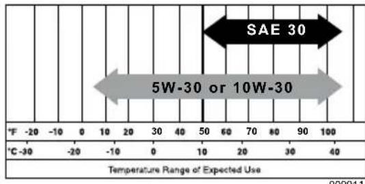 Generac CW15K - CAUTION - 2