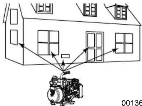 Generac CW15K - ADVERTENCIA - 1