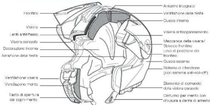 Schuberth E1 - OMOLOGAZIONE ECE - 2