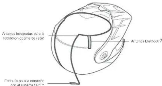 Schuberth E1 - SISTEMAS DE COMUNICACIÓN - 1