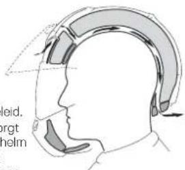 Schuberth E1 - Zomer- en winteraanpassing - 2