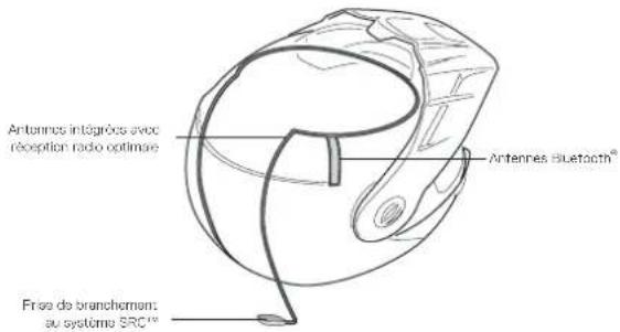 Schuberth E1 - SYSTÈME DE COMMUNICATION - 1