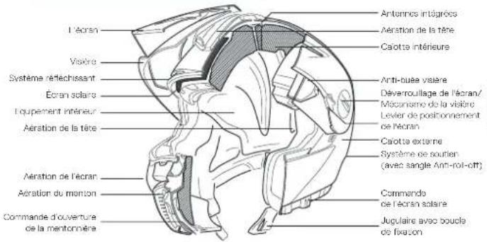 Schuberth E1 - HOMOLOGATION-ECE - 2