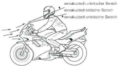 Schuberth E1 - Achtung: - 1