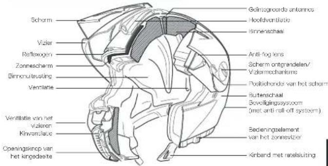 Schuberth E1 - ECE-GOEDKEURING - 2