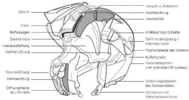Schuberth E1 - Achtung: - 2
